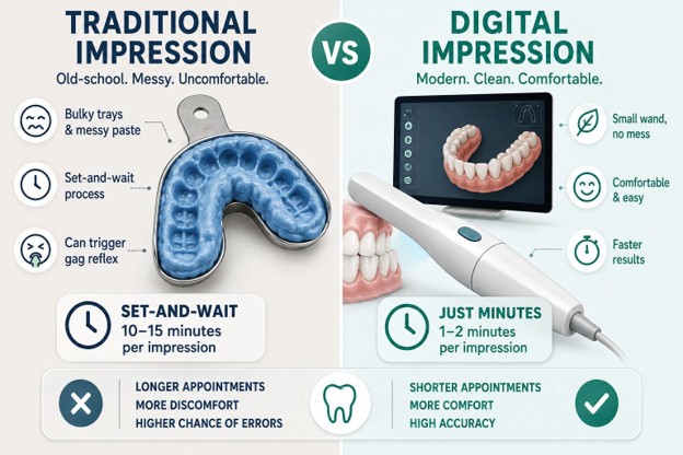 Traditional impression versus digital impression comparison